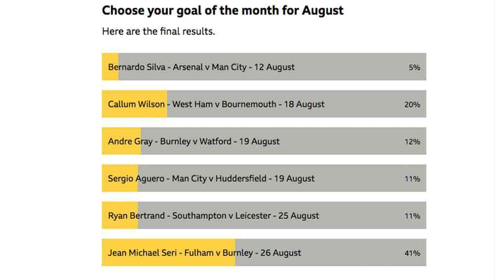 Goal of the month BBC poll